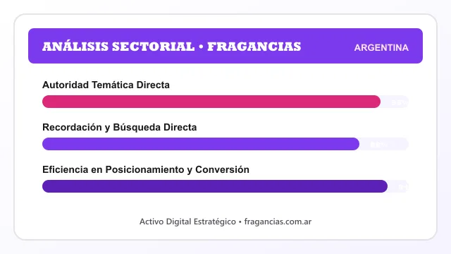 Análisis sectorial y posicionamiento estratégico para Fragancias